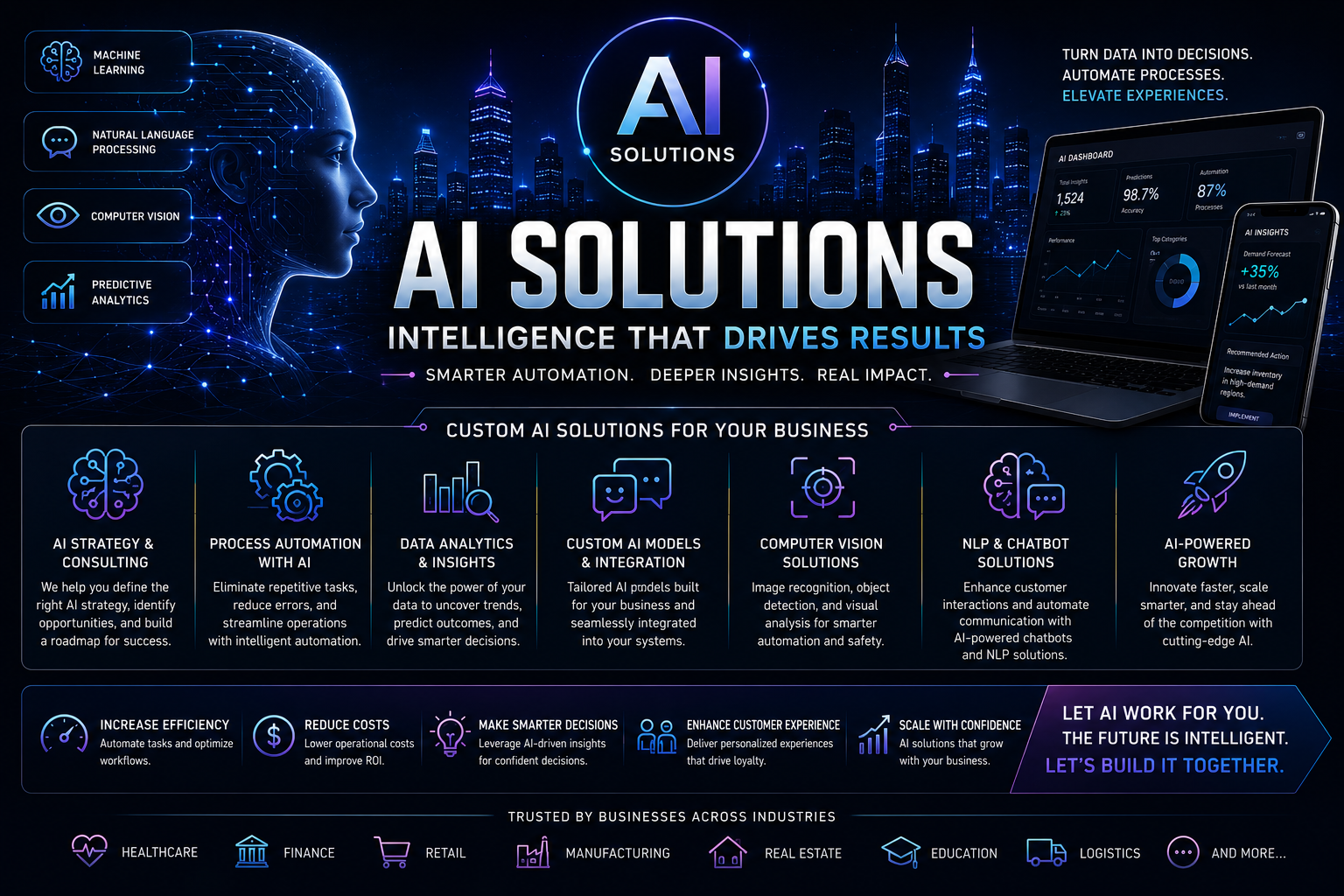 AI Solutions: Empowering Businesses Through Intelligent Technology