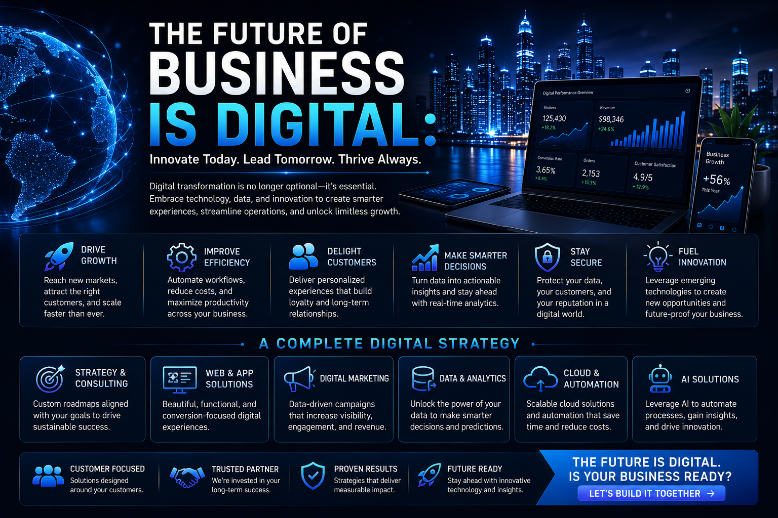 The Future of Business Is Digital: Why Innovation Is the Key to Long-Term Success